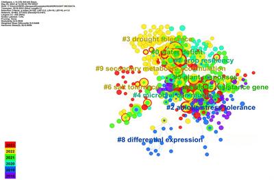 Plant-microbiome interactions under drought—insights from the molecular machinist’s toolbox